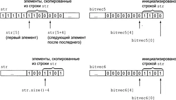 Упражнения раздела 1721 Упражнение 179 Объясните битовую схему которую - фото 641