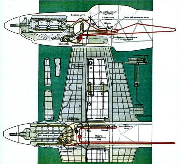 Система нейтрального газа НГ1 на истребителе Як1 1943 г Топливная - фото 112