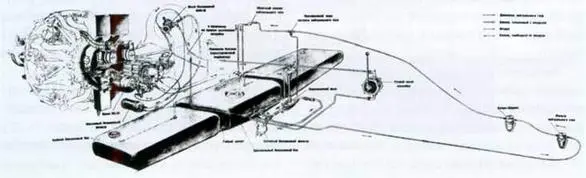 Топливная система и система нейтрального газа НГ1 истребителя Ла5ФН - фото 117