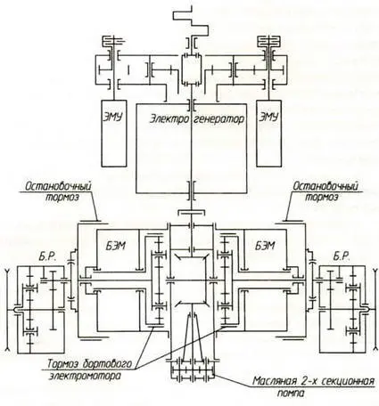 Кинематическая схема трансмиссии ЭМТ701 При больших пределах регулирования - фото 127