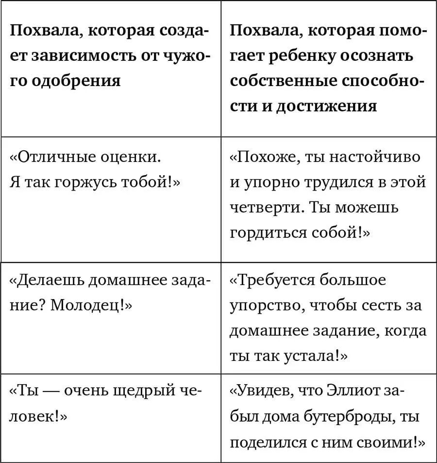 Обратите внимание на то что замечания из первой колонки демонстрируют контроль - фото 37