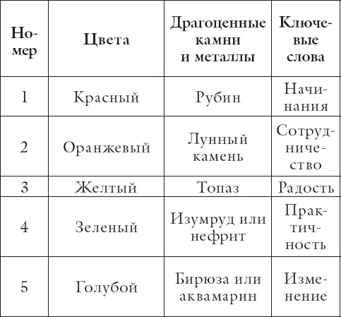 Изучение цвета завораживает Мы живем в красочном мире Даже так называемая - фото 1