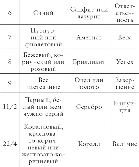 Изучение цвета завораживает Мы живем в красочном мире Даже так называемая - фото 2