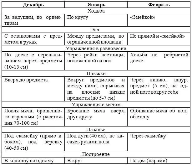 III квартал Цельучить не пропускать перекладин во время лазанья находить - фото 2