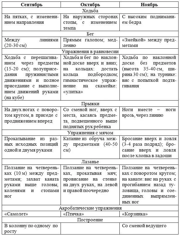 II квартал Цельдобиться уверенного и активного выполнения основных элементов - фото 4