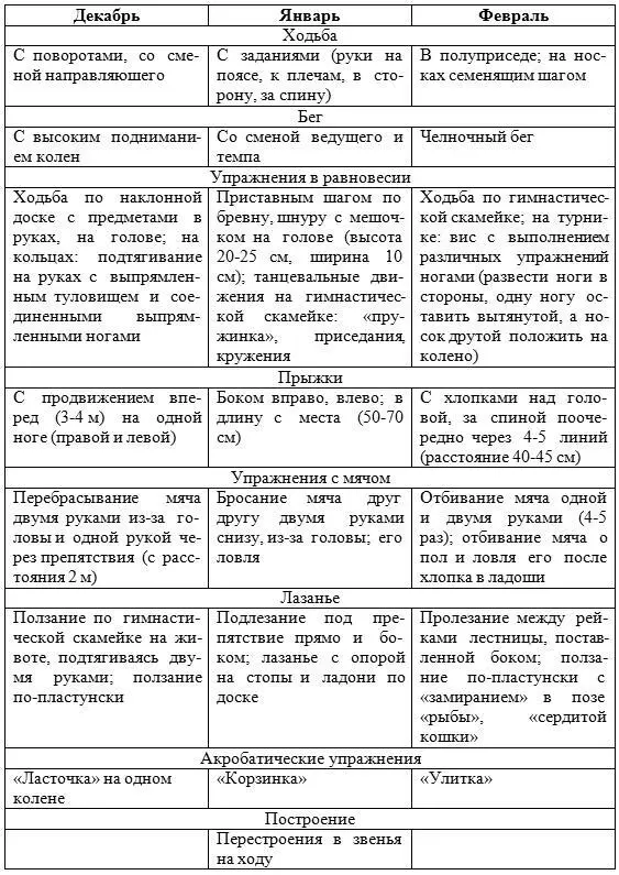 ІІІ квартал Цельразвивать ловкость равновесие точность и правильность - фото 5