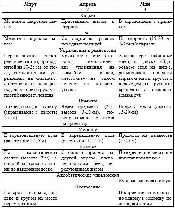 Старшая группа I квартал Цельдобиваться осознанного активного с должным - фото 6