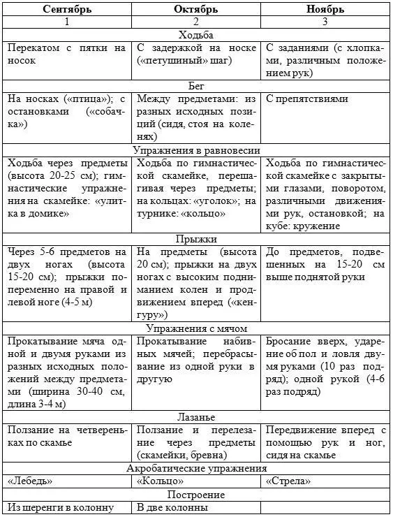 ІІ квартал Цельформировать правильную осанку умение выполнять движения - фото 7