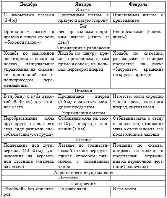 ІІІ квартал Цель формировать у детей умение распределять и выполнять - фото 8