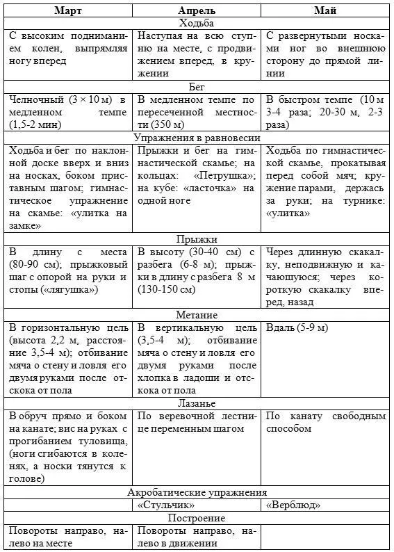 Выпускная группа І квартал Цельформировать у детей потребность в - фото 9