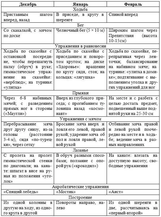 ІІІ квартал Цельразвивать творчество и инициативу добиваясь выразительного - фото 11