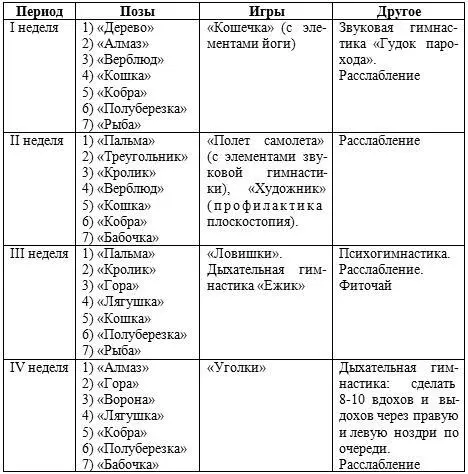 Октябрь Цельучить выполнять конкретные движения укреплять мышцы продолжать - фото 19