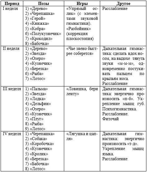 Декабрь Цельразвивать моральноволевые качества выдержку настойчивость в - фото 21