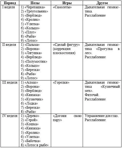 Март Цельпродолжать работу по развитию физических качеств способствовать - фото 24