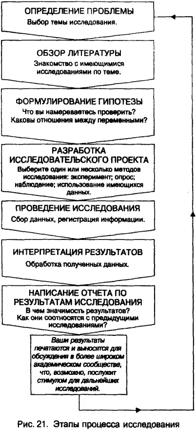В обществах которые он изучал уровень самоубийств последовательно возрастал с - фото 51