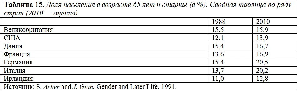 Что такое старость Если говорить только о годах то старость это настолько - фото 50