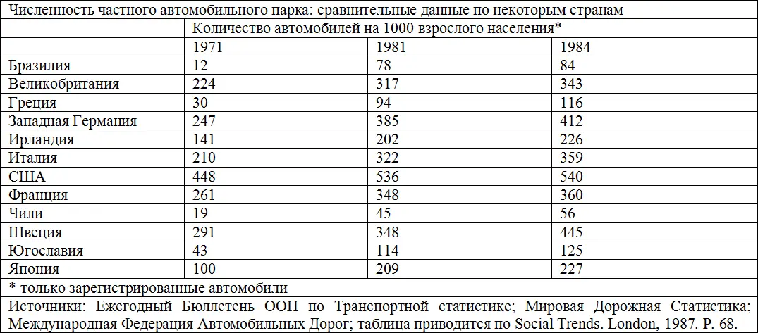 Цифры приведенные в таблице позволяют сделать несколько интересных - фото 52