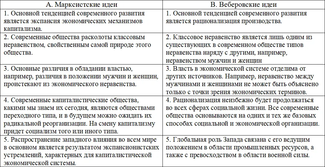 Оценка Какой из способов описания современных обществ более правилен тот - фото 54