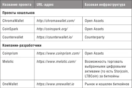 Платформы и API разработки блокчейна Помимо проектов протокола Блокчейн 20 - фото 9