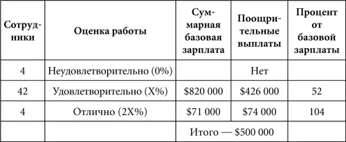 В этом случае Х будет равняться 52 Сорок два человека были оценены - фото 2