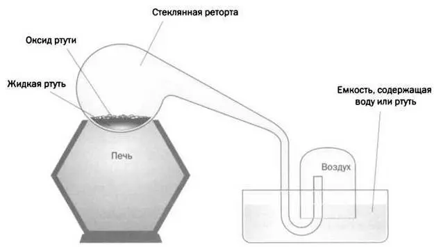 РИС 4 Весы Лавуазье являлись самым ценным инструментом именно благодаря им - фото 19