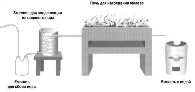 РИС 5 Прибор использованный для получения Н 2 позволяющий пропустить воду - фото 22