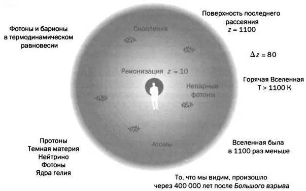 РИС 1 Наблюдатель находится в центре Его окружает внешняя сфера в которой - фото 34