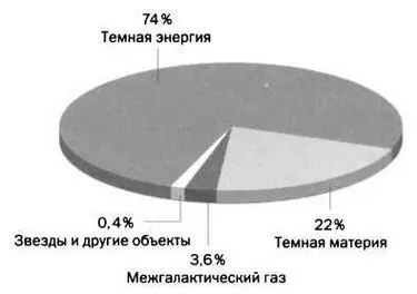 Можно посчитать что эти названия появились недавно но это не так - фото 45