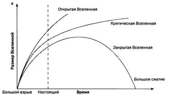 РИС 1 Классические модели Фридмана РИС 2 Эта схема такая же как - фото 47