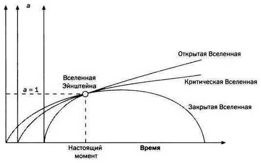 РИС 2 Эта схема такая же как предыдущая но в ней нулевое время зависит от - фото 48
