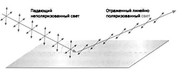 РИСУНОК 2 Благодаря отражению пучка света от стекла он оказывается - фото 12