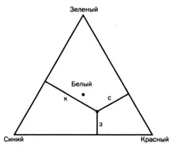 Конкретный цвет может быть определен в этом треугольнике по расстоянию от - фото 18