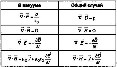 Е это напряженность электрического поля D электрическое смещение - фото 38