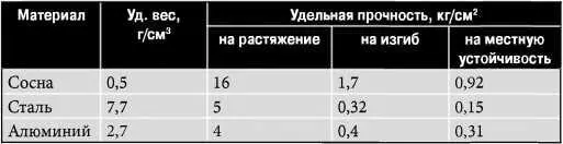 Моноплан Д Муазана из алюминия Металлический самолёт Г Рейснера с - фото 30