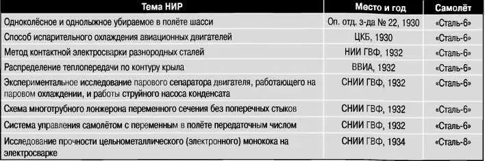 Научноисследовательские работы выполненные под руководством Бартини при - фото 160