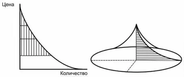 Рис1 Построение конуса спроса и определение размера зон По мере удаления от - фото 36