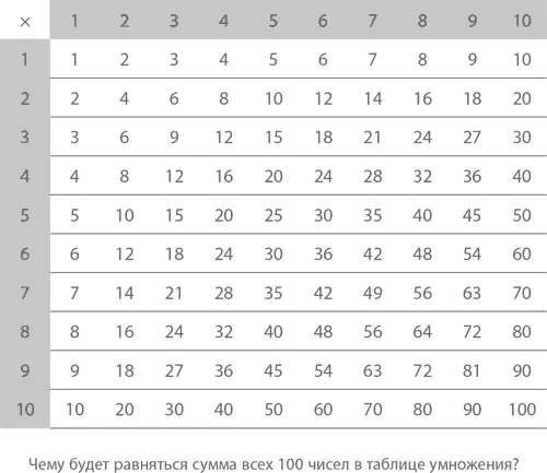 Ответ на вопрос а из пяти или шести цифр Знаете почему Минимальный - фото 20