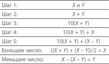 И какой от этого толк спросите вы Обратите внимание что число получающееся - фото 45