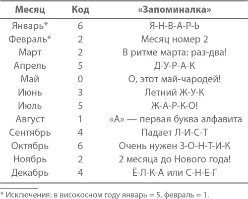 Откуда берутся эти цифры я объясню чуть позже сначала разберемся с - фото 70