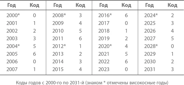 И так далее С помощью этой таблицы мы легко определим что в 2025 году это - фото 71
