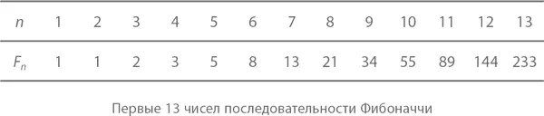 Следовательно ответом на задачу Фибоначчи о бессмертных кроликах будет F 13 - фото 185