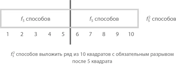 Теперь посчитаем те варианты в которых разрыва в центре нет зато мы точно - фото 206
