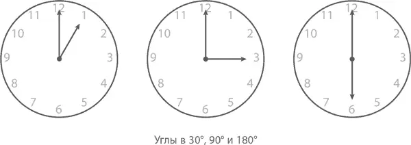 и образуют угол 90 такой угол называется прямым а прямые или лучи которые - фото 279