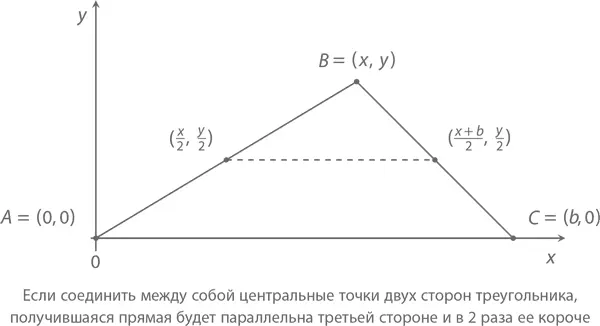 Теорема о центральных точках треугольника поможет нам разгадать фокус с - фото 292