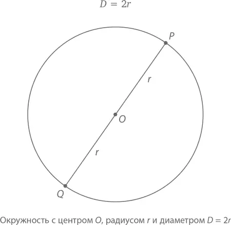 Периметр окружности то есть расстояние пройденное по кругу от некой точки до - фото 325