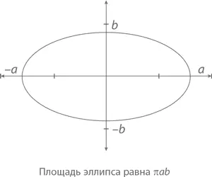 Магия математики Как найти x и зачем это нужно - изображение 335