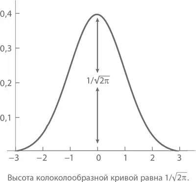 Встречается число π и в бесконечных суммах как впервые наглядно показал - фото 344