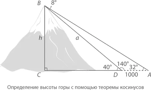 Способ 5 закон синусов В треугольнике ABD BAD 32 а BDA 180 - фото 383