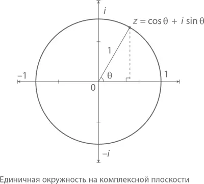 А вот еще коечто интересное при перемножении комплексных чисел будут - фото 413