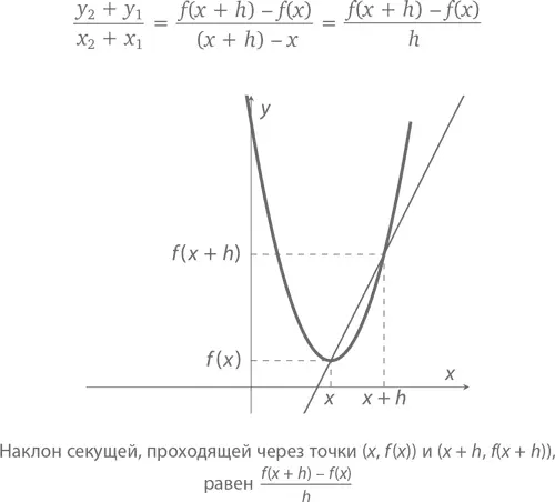 Представим наклон касательной проходящей через точку x f x как f x - фото 456